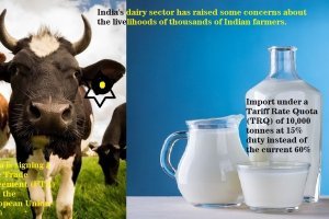 India's dairy sector raised concern on Free Trade Agreement with EU