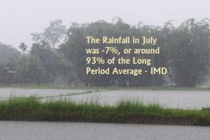 "July rainfall is below 7 Per cent - IMD"