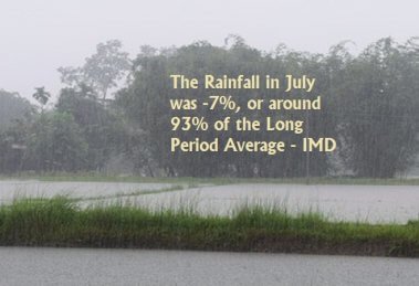 "July rainfall is below 7 Per cent - IMD"