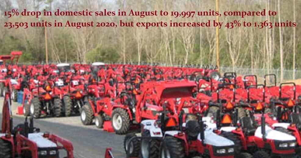 "Indian Tractor industry exports reached new high but domestic sales fell"