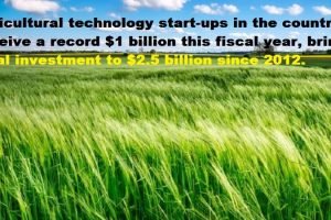 Agri start-ups in country will receive a record $1 billion this fiscal year