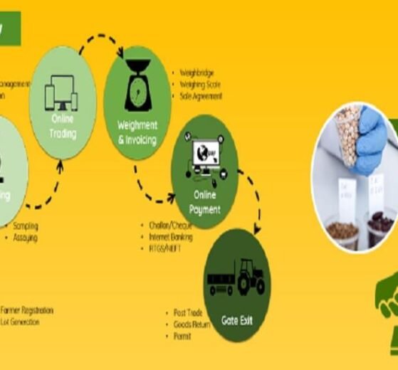 Key features and objectives of National Agricultural Market - e-NAM