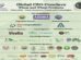 WPPS CEO Conclave roadmap