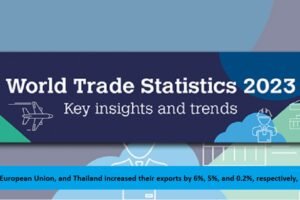 Among the top agricultural exporters