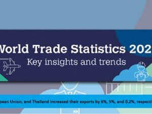 Among the top agricultural exporters